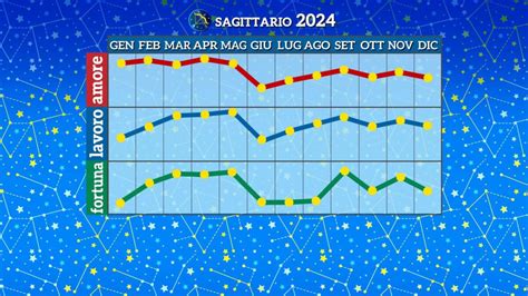 Oroscopo Sagittario Le Previsioni Da Paolo Fox A Branko Cultweb It