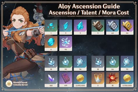 Aloy Set Build Stats Mat Riaux Guide Genshin Impact