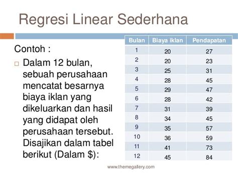 Contoh Soal Persamaan Regresi Linear Sederhana Download Soal Pdf