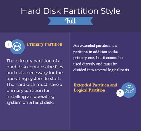 Disk Partition: How to Partition A Hard Drive You Must Know in 2024 ...