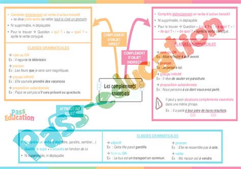 Compl Ment Du Verbe Cod Coi Cos Me Exercices Cours Valuation