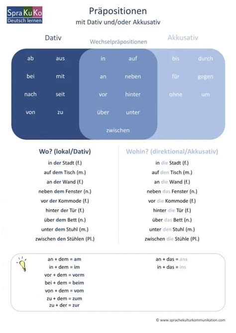 Pr Positionen Mit Akkusativ Und Oder Dativ Bersicht Kopiervorlage Daf