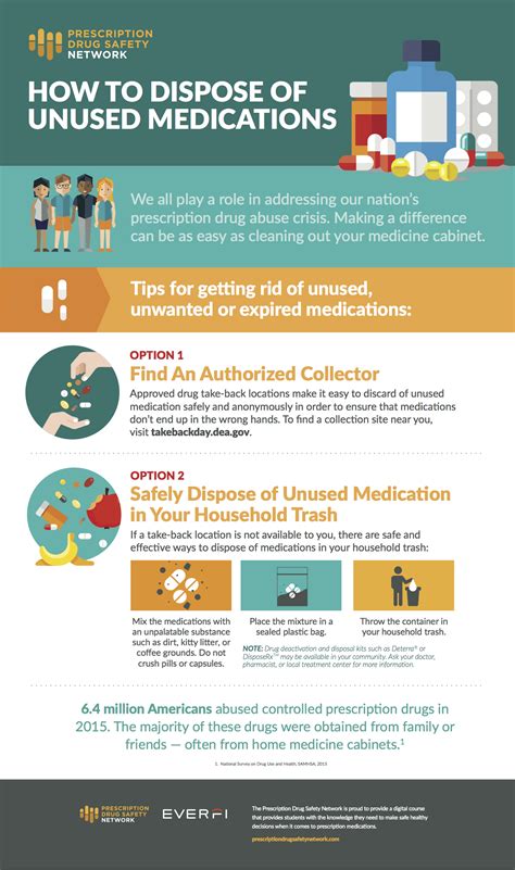 Here S How To Dispose Of Unused Medications Oasdom