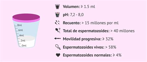 Cuáles son los valores normales del espermiograma