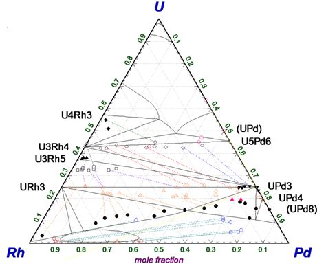 18 Tie Line Phase Diagram GilzianTiana