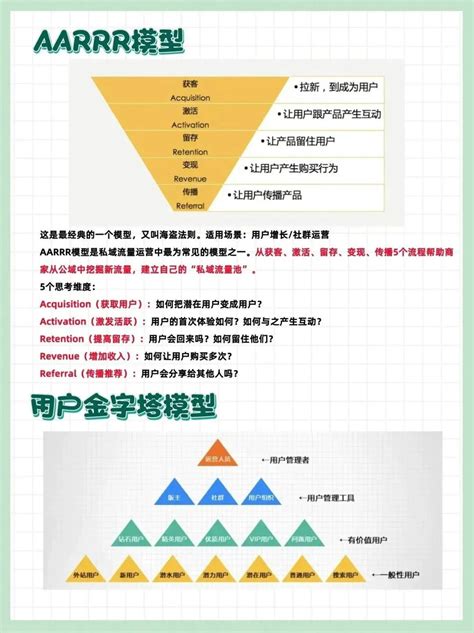 用户增长and私域运营and用户运营：常用的6个模型爱运营