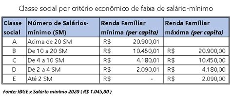 Calcular Renda Familiar Per Capita Descubra Sua Classe Social