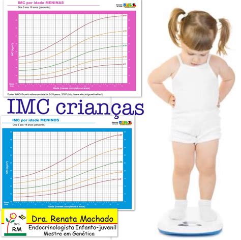 Tabela Do Imc Infantil DASHGOO