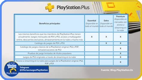 A O De Ps Plus Essential Extra O Premium Al Mejor Precio