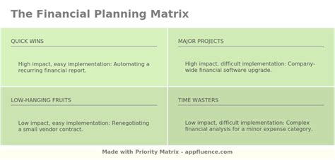 Financial Planning Matrix Free Download