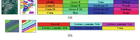 Color Composites Of Hyperspectral Images And Their Corresponding Ground