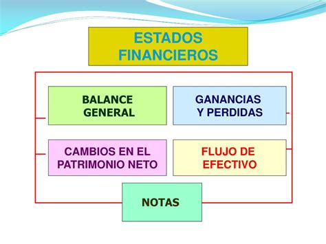 PPT FACULTAD DE CONTABILIDAD Y FINANZAS CURSO ANALISIS E