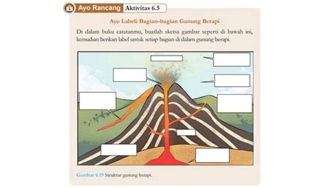 Kunci Jawaban IPA Kelas 8 Halaman 197 Kurikulum Merdeka: Bagian Gunung ...