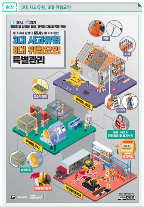 중대재해처벌법 위험성평가 위험성 감소대책의 수립과 실행 네이버 블로그