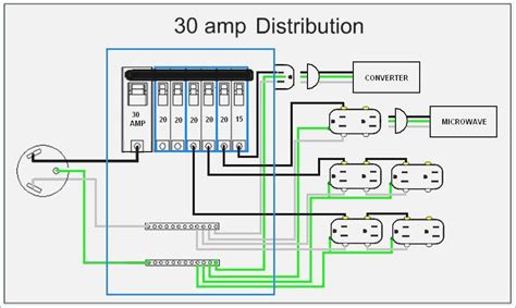 Rv Air Conditioning Wiring Diagram Air Conditioner Wire Colo