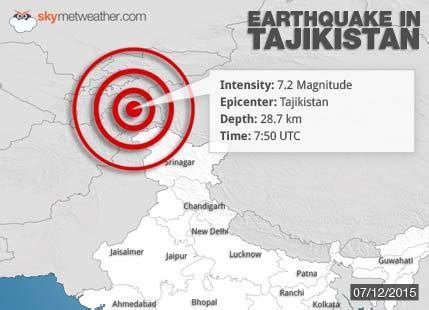 Magnitude Earthquake Hits Tajikistan Near China Border Vertical