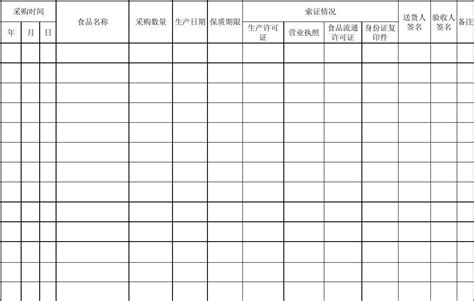 食堂采购台账word文档免费下载亿佰文档网