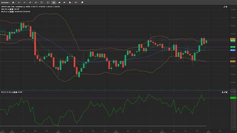 GBP/JPY Daily Analysis 03-April-2023