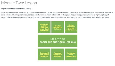 Introduction To Social Emotional Learning