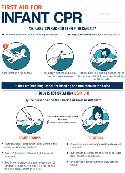 Cpr Choking Posters Printable Free