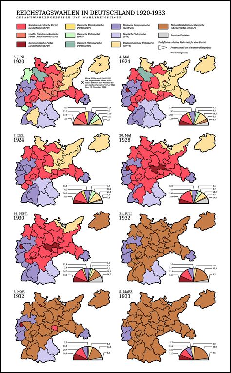 The Weimar Republic – BMS IGCSE History