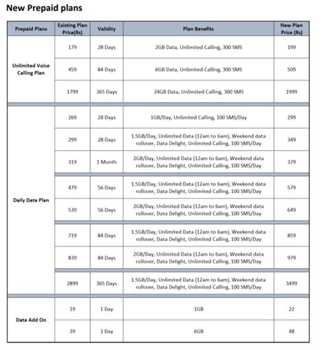 Vodafone VI New Recharge Plan 2025 1PDF