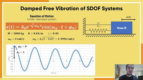 Damped Free Vibration Of Sdof Systems Youtube