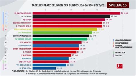 Spielplan Bundesliga 2023 24 Termine Und Highlights Sieu Thi Do Noi That