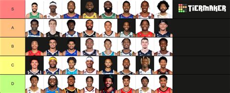 Nba Small Forward Tier Tier List Community Rankings Tiermaker