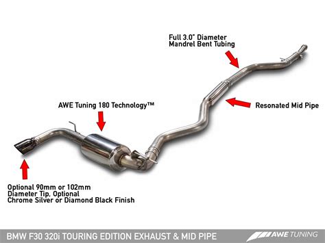 Awe Exhaust Suite For Bmw F30 320i Exoticstuning