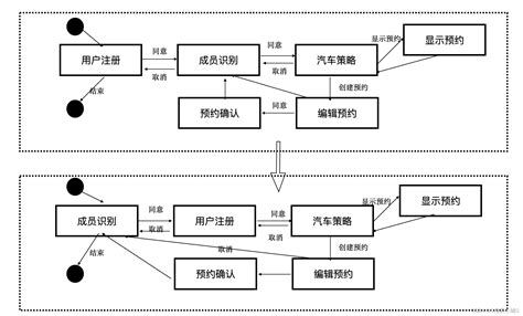 【模型驱动软件设计】一个典型的web应用案例分析 Web系统实际应用案例 Csdn博客