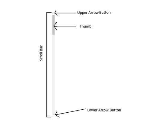 How To Style Scrollbar Thumb For The Webkit Browsers And What Are