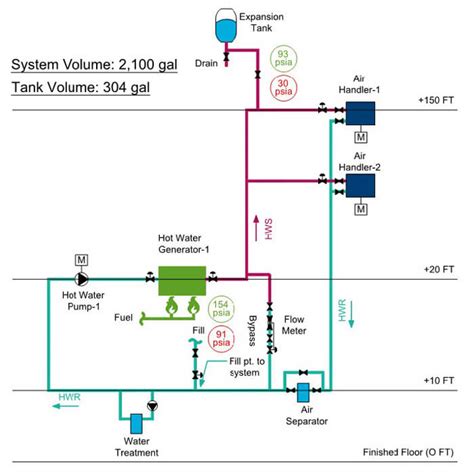 Expansion Tank Design Guide How To Size And Select An Expansion Tank For A Hydronic Hot Water