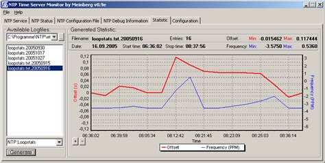 Meinberg Offers A Free Ntp Monitoring And Management Application For