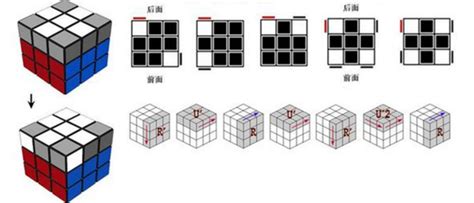 【图解】三阶魔方 第三层 解法360新知
