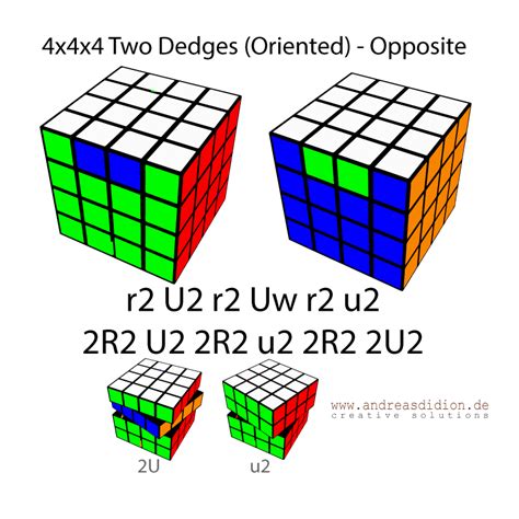 4x4x4 Parity Algorithms | Sub60