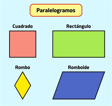 Paralelogramas - Paralelogramo