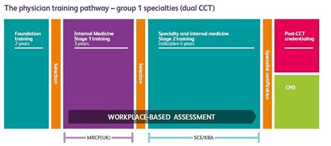 Internal Medical Training Imt Mind The Bleep