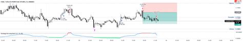 Strategy Rsi Long Short By Sebasventu By Sebasventu Tradingview