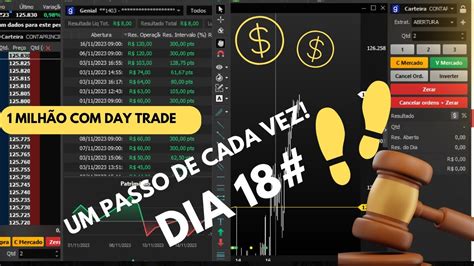 Milh O Day Trade Dia Leil O Mini Ndice Abertura De