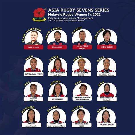 Asia Rugby Sevens Series 2022 Leg 2 Incheon Preview Rugbyasia247