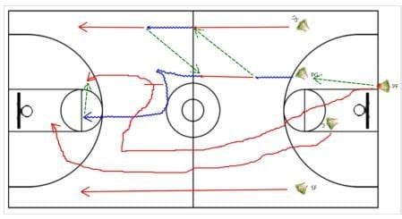 Simple Basketball Plays - The Secondary Break | Basketball Plays