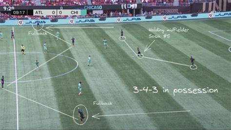 Chicago Fire vs Atlanta United Tactical Analysis : r/chicagofire