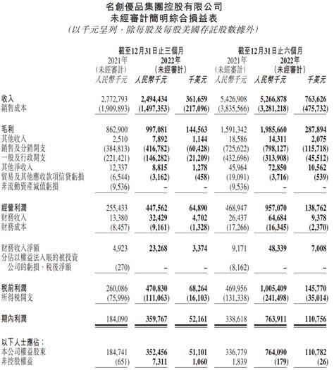 名创优品上季度净利猛增八成，今年1月销售额同比增长40财经头条