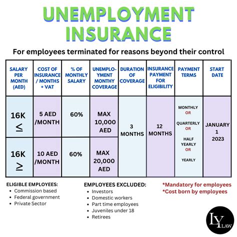 Unemployment Insurance For Employees In The Uae Ruaelaw