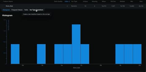 Better Forecasting With Ai Powered Time Series Modeling Datarobot Blog