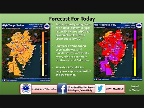 Air Quality Alert Issued Again In Pa As Heat Humidity Persist Across