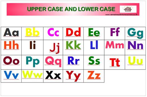 Lower Case And Upper Case Alphabet