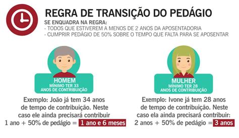 Reforma Da Previd Ncia Social Ec N Transi O Por Sistema