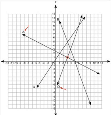 The Coordinate Grid Shows The Graph Of Four Equations A Coordinate